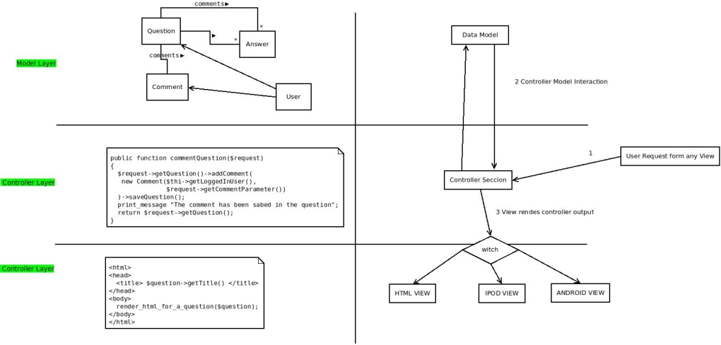 CRUD diagram