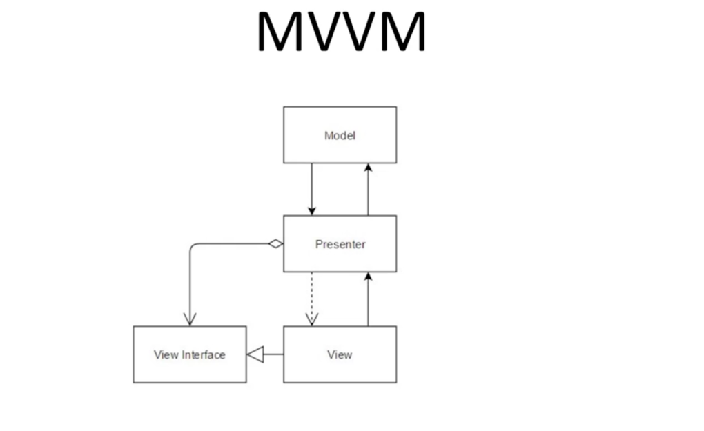 Шаблон MVC