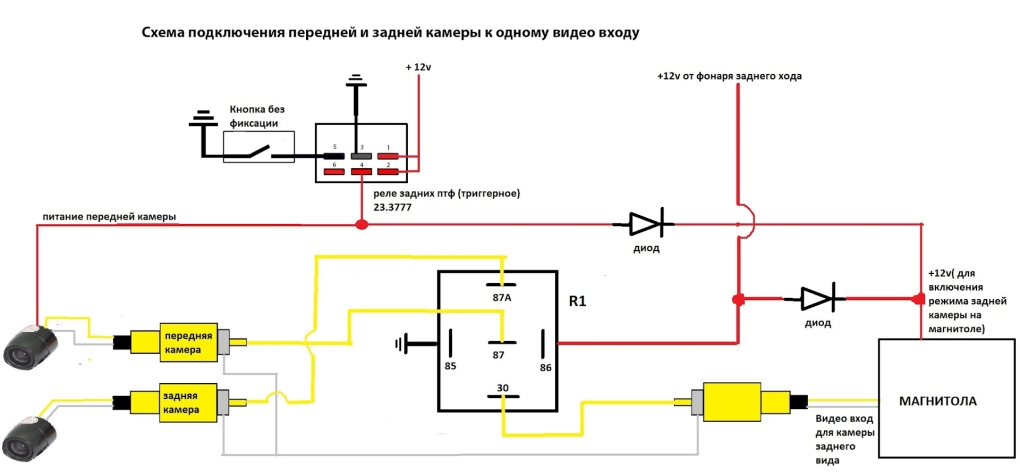 Человек спереди и сзади