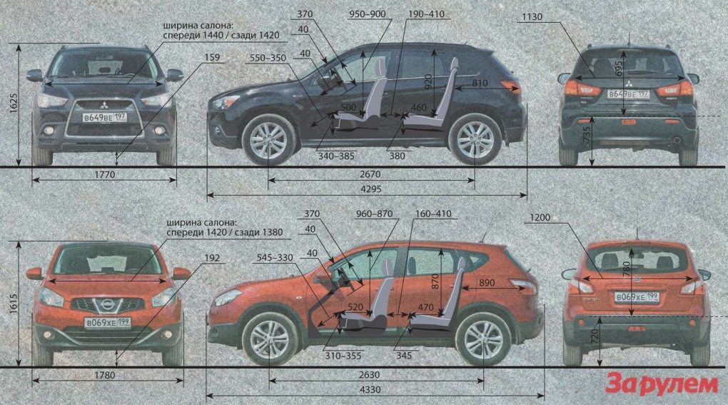 Nissan Qashqai+2 габариты