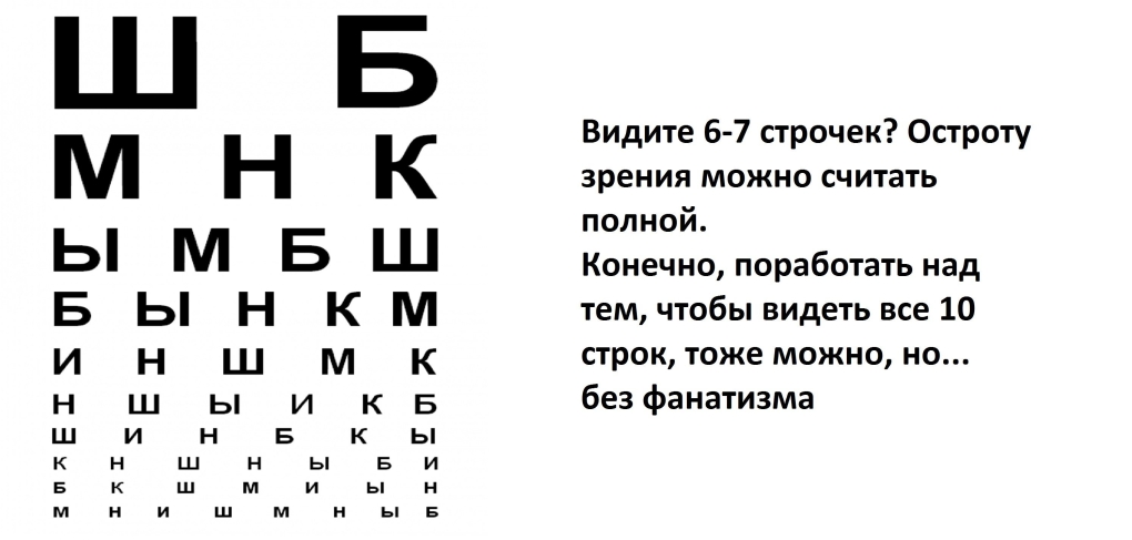 Таблица для проверки зрения для чтения