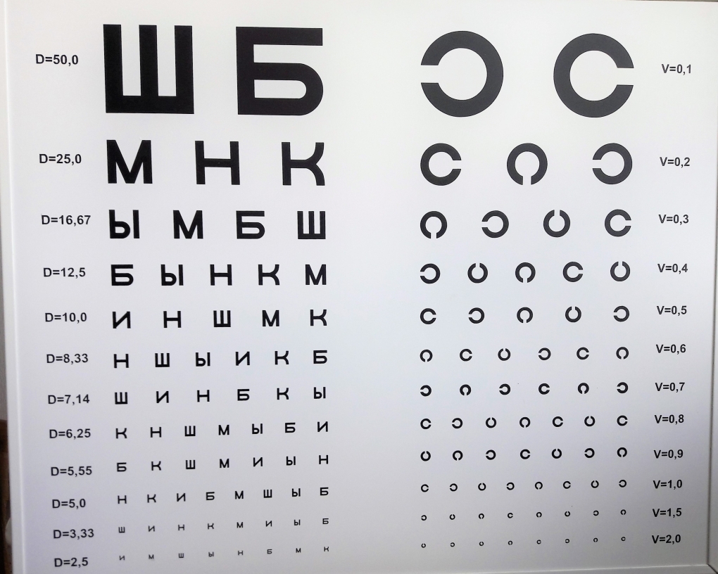 Таблица для проверки зрения у окулиста цифры