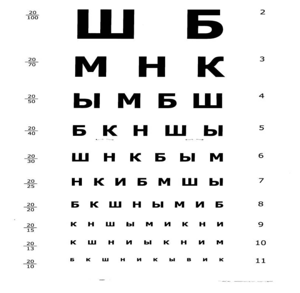 Таблица для проверки зрения у окулиста